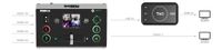 RGBlink TAO 1 Tiny USB to HDMI Converter