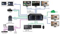 Datavideo TVS-2000A 3D Tracking/Trackless Virtual Studio System 