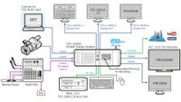 Datavideo TVS-1000A Trackless Virtual Studio System - HDMI Input 
