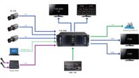 Datavideo TVS-3000 3D Tracking VR/AR 4K Virtual Studio System 