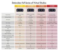 Datavideo TVS-3000 3D Tracking VR/AR 4K Virtual Studio System 