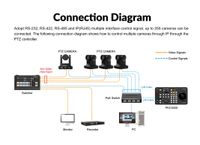 AVMATRIX PKC3000 Professional IP & Serial PTZ Camera Joystick Controller