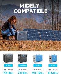 PowerOak Bluetti SP350 (PV350) 350W Foldable Solar Panel
