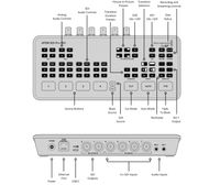 Blackmagic Design ATEM SDI Pro ISO