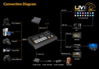AVMATRIX HVS0401E Micro 4-CH HDMI / DP (DisplayPort) Video Switcher