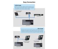Kato Vision KT-KD50X Switchboard Control Panel (For ATEM Switcher / vMix Software) 
