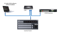 Kato Vision KT-KD50X Switchboard Control Panel (For ATEM Switcher / vMix Software) 