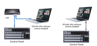 Kato Vision KT-KD50X Switchboard Control Panel (For ATEM Switcher / vMix Software) 