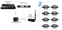 Kato Vision Blackmagic Design Tally Interface