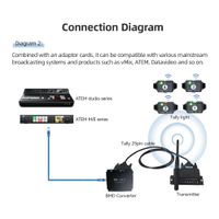 Kato Vision KT-TA8 Wireless Tally Light Solution
