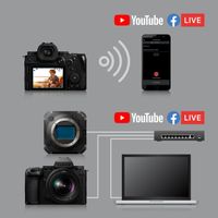 Panasonic Lumix S5 II X (S5 IIX / DC-S5M2XE) Mirrorless Camera Body