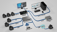 PTZOptics SuperJoy NDI|HX/IP & Serial PTZ Camera Joystick Controller PT-SUPERJOY-G1
