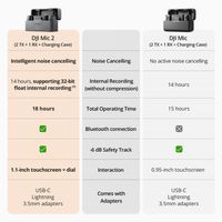 DJI Mic 2 (2 TX + 1 RX + Charging Case) Dual Compact Digital Wireless Microphone System/Recorder for Camera & Smartphone (2.4 GHz)
