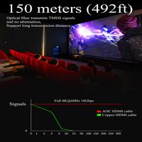HDMI 2.0 Steel Armoured AOC Cable 4K60Hz 18Gbps HDCP 2.2@ARC 20m