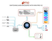 RGBlink TAO 1Mini-N 4K NDI Multi-Platform Streaming Node