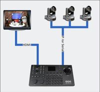PTZOptics Producer 4K Bundle
