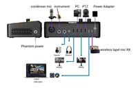 RGBlink Ystreamer Dual-Channel HDMI 2.0 Video Capture Card & 9-Channel Audio Mixer