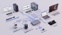 PTZOptics Producer 4K Bundle
