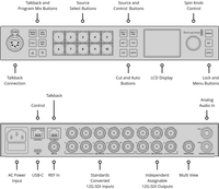Blackmagic Design ATEM 1 M/E Constellation 4K Live Production Switcher