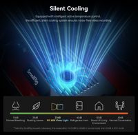 SmallRig RC 60B Bi-Color COB LED Video Light 4376B