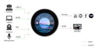 RGBlink TAO 1Mini-N 4K NDI Multi-Platform Streaming Node