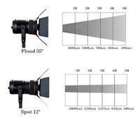 NANLITE CN-30F PORTABLE WIRELESS STUDIO LED SPOTLIGHT FOR VIDEO / PHOTO