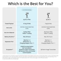 DJI RS 4 Pro Gimbal Stabilizer 4.5 kg Payload