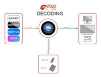RGBlink TAO 1Mini-HN FHD NDI Multi-Platform Streaming Node