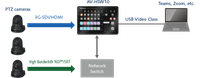 Panasonic AV-HSW10 3G-SDI/NDI/HDMI 1080p Compact Live Switcher