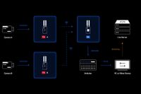 Hollyland Cosmo C2 HDMI/SDI Wireless Video Transmission System