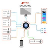 RGBlink TAO 1Mini-N 4K NDI Multi-Platform Streaming Node
