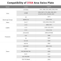 SmallRig Arca-Type Quick Release Plate for DJI RS 2 / RSC 2 / RS 3 / RS 3 Pro / RS 4 / RS 4 Pro  Gimbal 3154