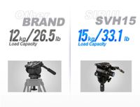 Sirui SVS75 Rapid-System Carbon Fiber Tripod with SVH15 Fluid Head (75mm)