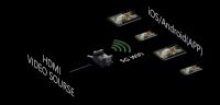 Accsoon Cineview Nano Wireless Video Transmission System