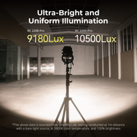 SmallRig RC 220D Pro Daylight COB LED Video Light (EU) 4626