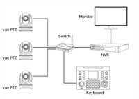 RGBlink RGBBKT PTZ Camera Controller