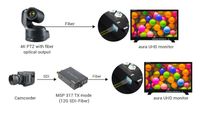 RGBlink Aura UHD 27 12G-SDI Professional Film and Television Production Monitor