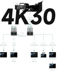 Accsoon CineView SE 4K SDI/HDMI Wireless Video Transmission System WIT10