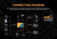 Avmatrix UC1218-4K HDMI to USB 3.1 Type-C Broadcast-Grade Video Capture