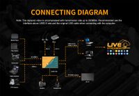 Avmatrix UC2218-4K Dual HDMI to USB 3.1 Type-C Broadcast-Grade Video Capture