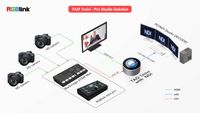 RGBlink TAO 1Mini-N 4K NDI Multi-Platform Streaming Node