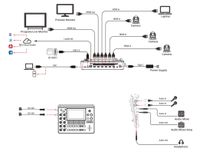 RGBlink mini-max 4K All-in-One Video Switcher