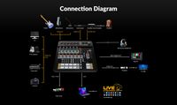 AVMATRIX SHARK S4M All-in-one 4 Channel SDI/HDMI Audio Video Switcher with Advanced Audio Mixer