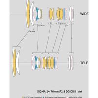 Sigma 24-70mm F2.8 DG DN II Art Lens Mk2 (Leica L)