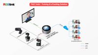 RGBlink TAO 1Mini-N 4K NDI Multi-Platform Streaming Node