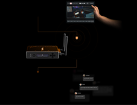 Teradek Serv 4K (New Version)