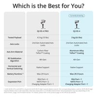 DJI RS 4 Gimbal Stabilizer 3 kg Payload