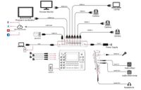 RGBlink mini-edge SDI 10-Channel All-in-One Switcher