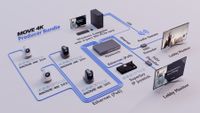 PTZOptics Producer 4K Bundle