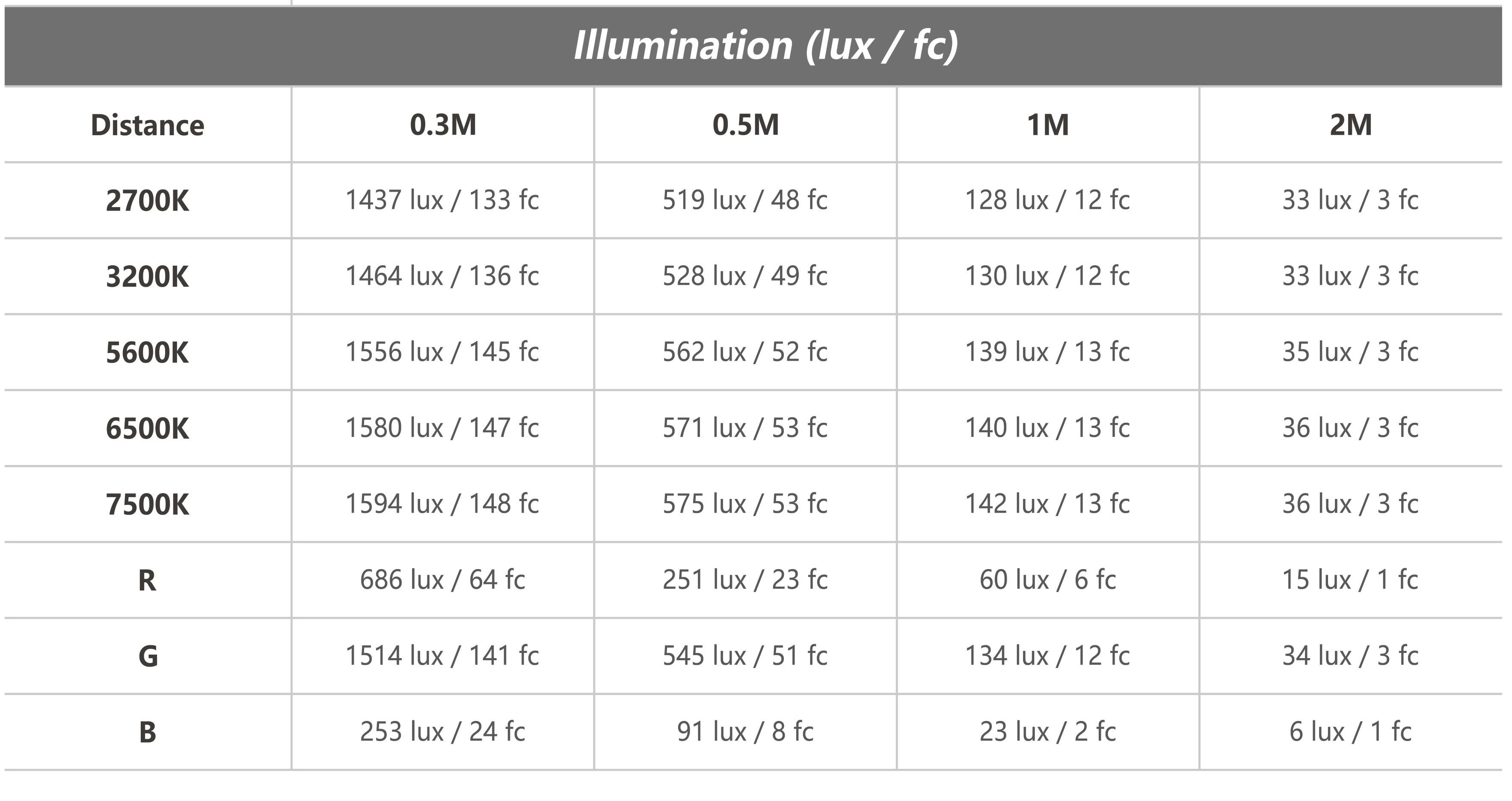 Nanlite PavoTube II 6XR RGBWW LED Pixel Tube with Built-In CRMX